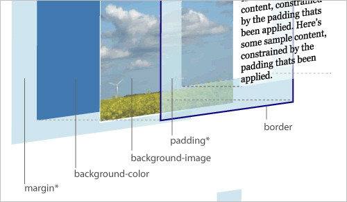 Code Standards and Front-End Development  Best Practices