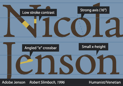 Venetian Typeface Characteristics