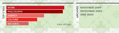 OMG Durham's Tag Popularity Graph