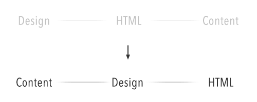 11-design-html-content-opt