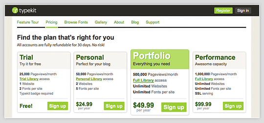 Typekit Pricing