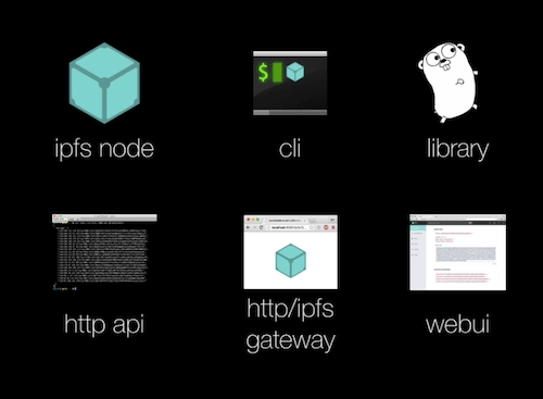 Introducing the IPFS Alpha: it includes a fully functioning ipfs node, a unique style command line interface, an importable library, a json api for controlling the node programmatically, a gateway for exposing ipfs to regular web browsers, and a webui for managing your node.