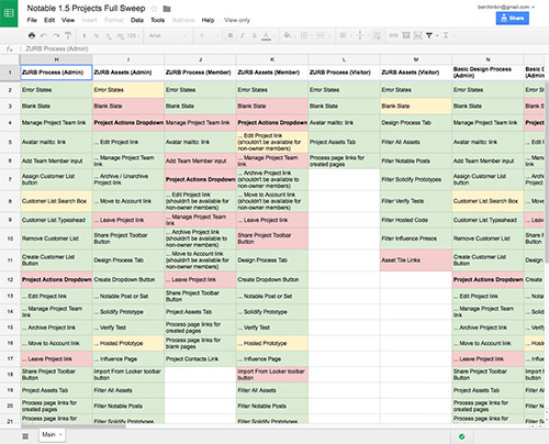 Our spreadsheet looks like this.