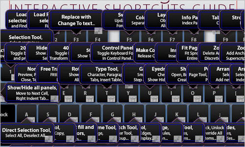 Interactive Shortcuts Guide