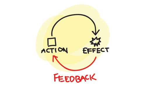 Feedback Loops Diagram