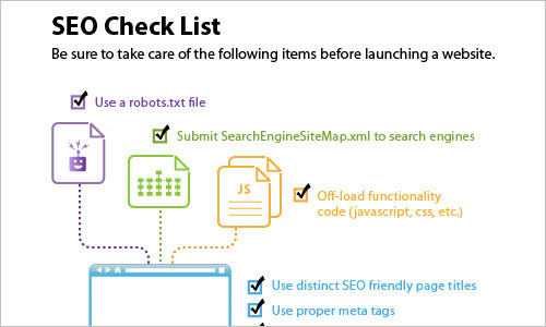 SEO Checklist