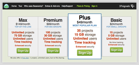37signals’ Basecamp Monthly Pricing