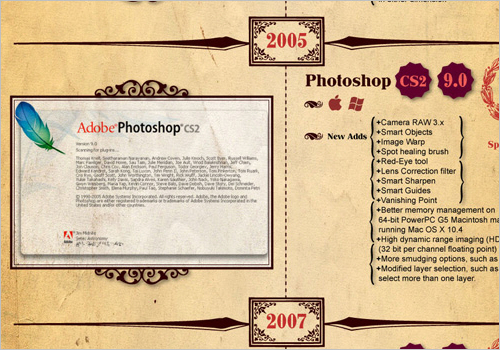 The Darwinian Evolution of Photoshop