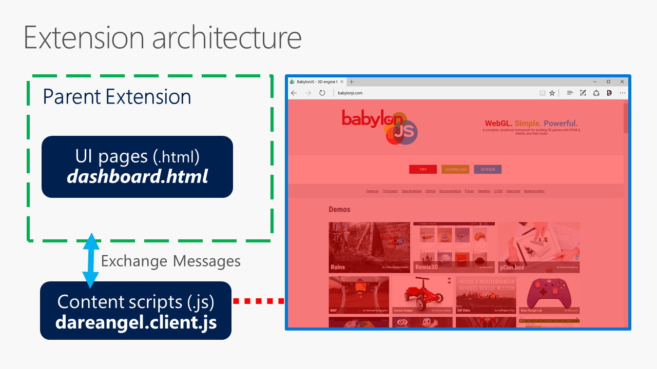 Visualize your Google Drive in 3D - Demos and projects - Babylon.js