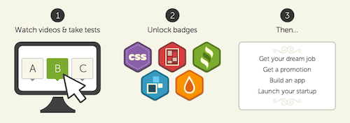 You can unlock badges by taking quizzes and completing code challenges.