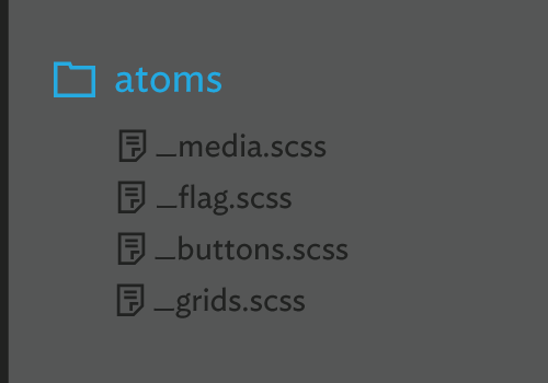 Breakdown of the atoms directory: media.scss, buttons.scss etc.
