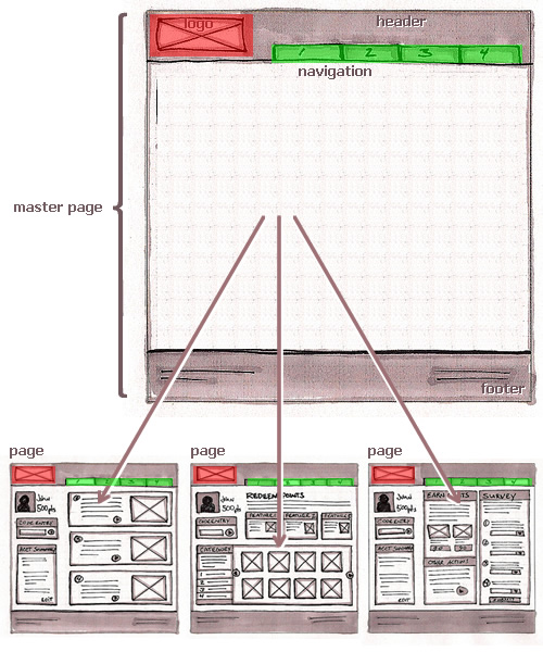 Master Page Elements On All Pages