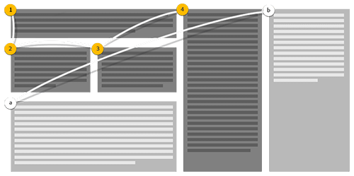 CSS-Technique