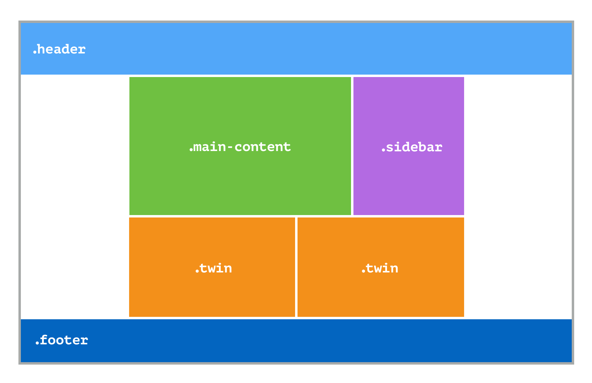 Building Production Ready CSS Grid Layouts Today Smashing Magazine