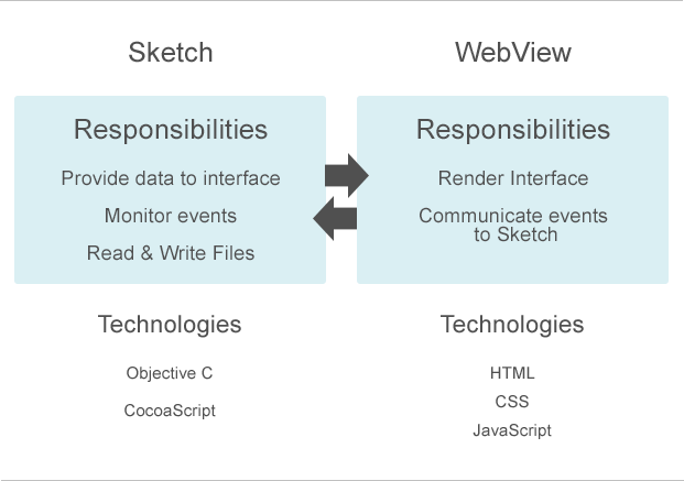 Visualizing Flowcharts with JavaScript