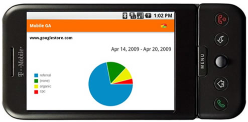 Google Analytics Tools