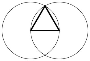 The third step of basic geometry encloses three points as a triangle, or two-dimensional space, which allows for freedom of movement throughout the plane.