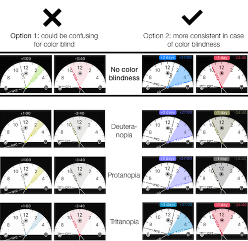 Accounting for color blindness in “24 hours” for Apple Watch