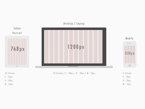 Agreeing on common responsive breakpoints for our wireframes.