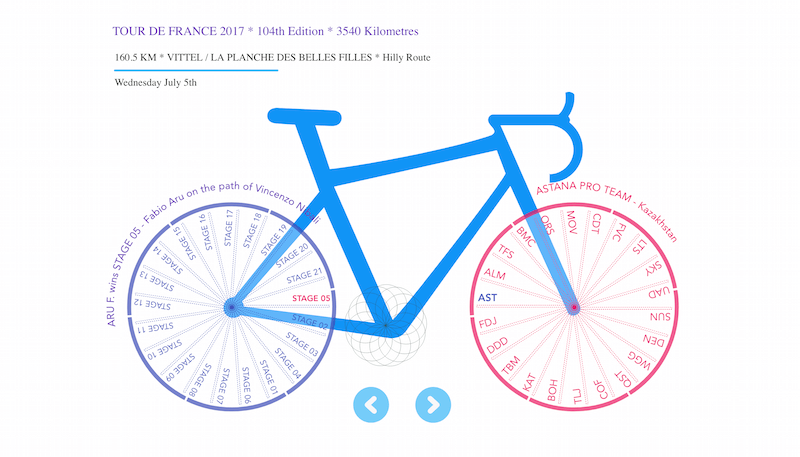 infographic javascript library