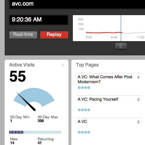 Chartbeat - real-time Web analytics