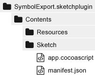 The file structure of a basic Sketch plugin