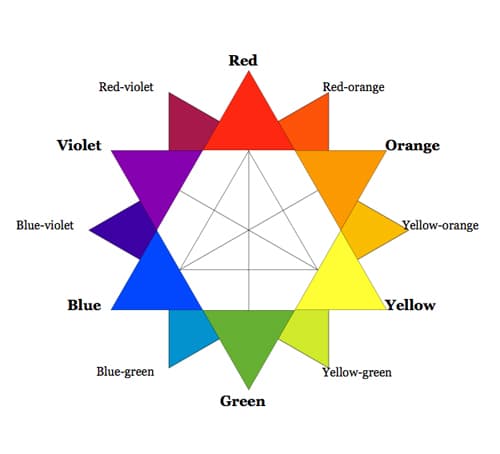 passager koloni Industriel Color Theory for Designers, Part 1: The Meaning of Color — Smashing Magazine