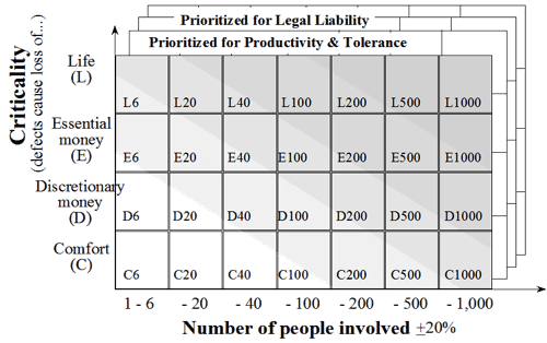 Alistair Cockburn’s Crystal Light Methods Chart