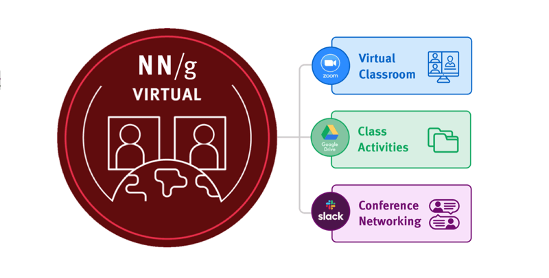 Virtual UX Conference