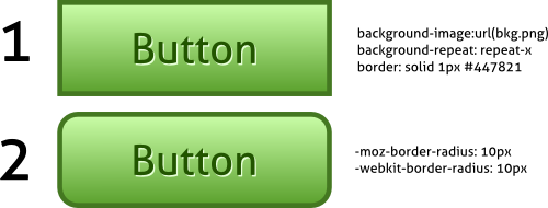 Button by barisdogansutcu made with CSS