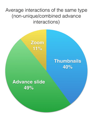 09-nonunique-interactions-combined-opt-small