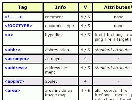 HTML Cheat Sheet