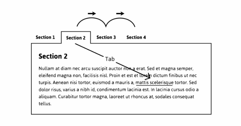 Accessible tabbed interfaces