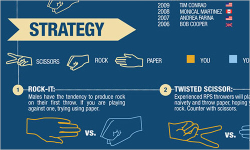 How Do I Win Rock Paper Scissors Every Time?