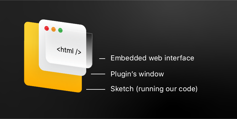 Genus  An open source Sketch plugin to export HTML