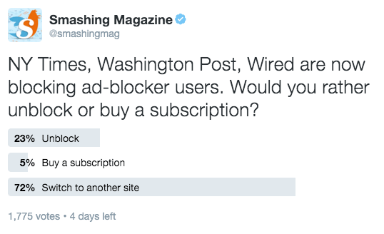 Twitter Poll on Ad Blocking Options