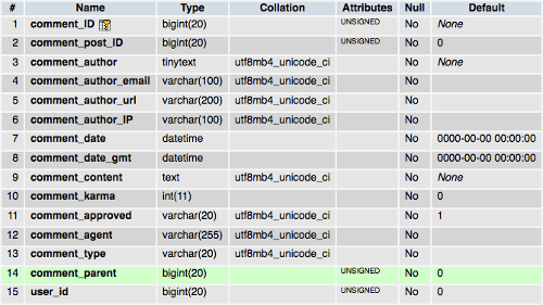 The wp_comments table structure