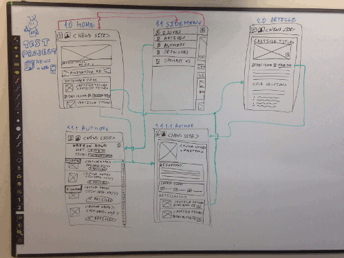 Example of whiteboard sketches