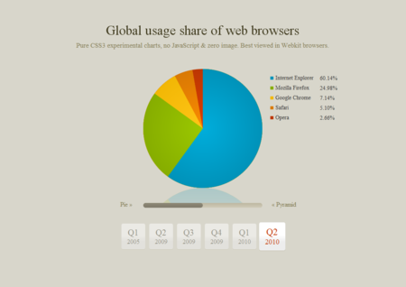 CSS3 Designs For Free Download - css3-charts