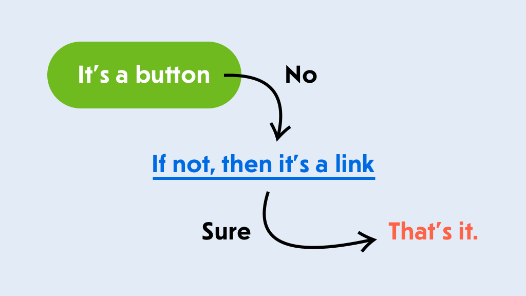 Complete Guide to Accessible Front-End Components