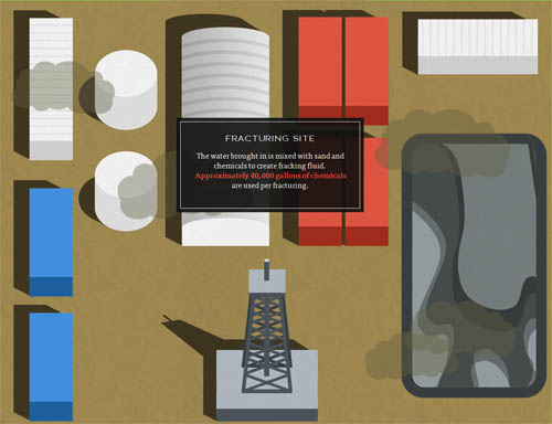 The Dangers of Fracking interactive infographic website