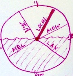 A sketch for our 24-hour clock face with day and night differentiated