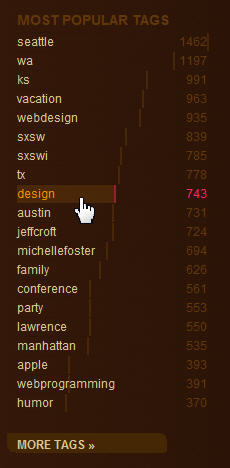 Tag ranking