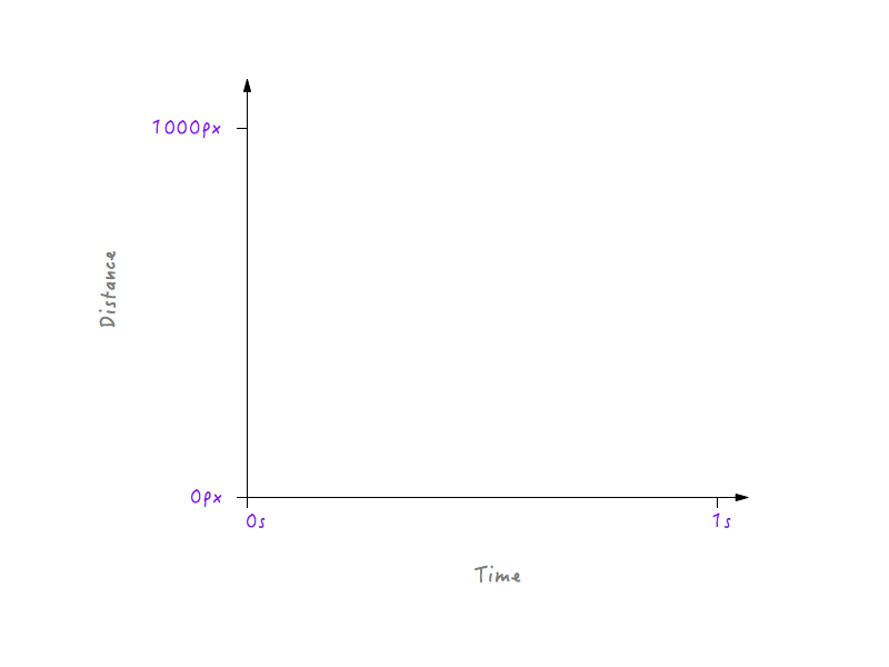 Empty graph with axes