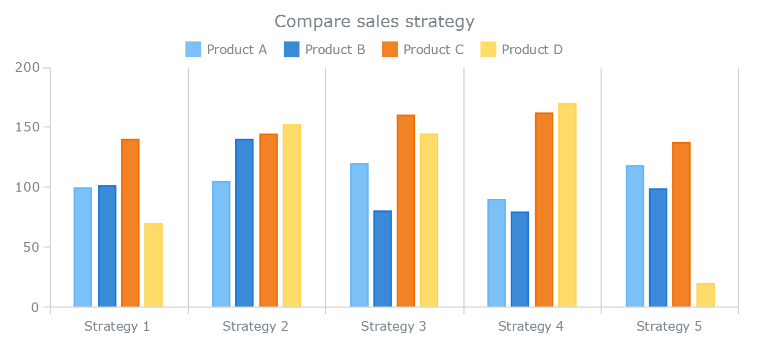 double bar graphs for kids