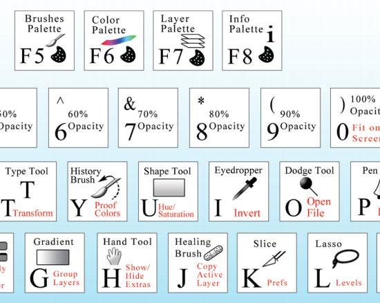 Photoshop Keyboard Shortcuts