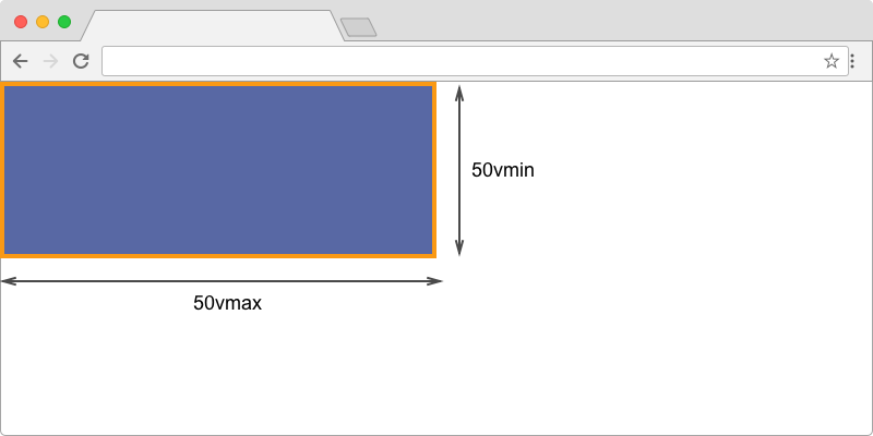 A box which is 50% of the height and 50% of the width of the viewport