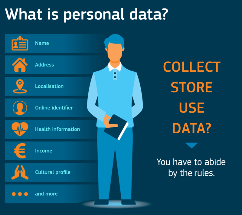 If you are collecting personal data, you have to abide by the rules