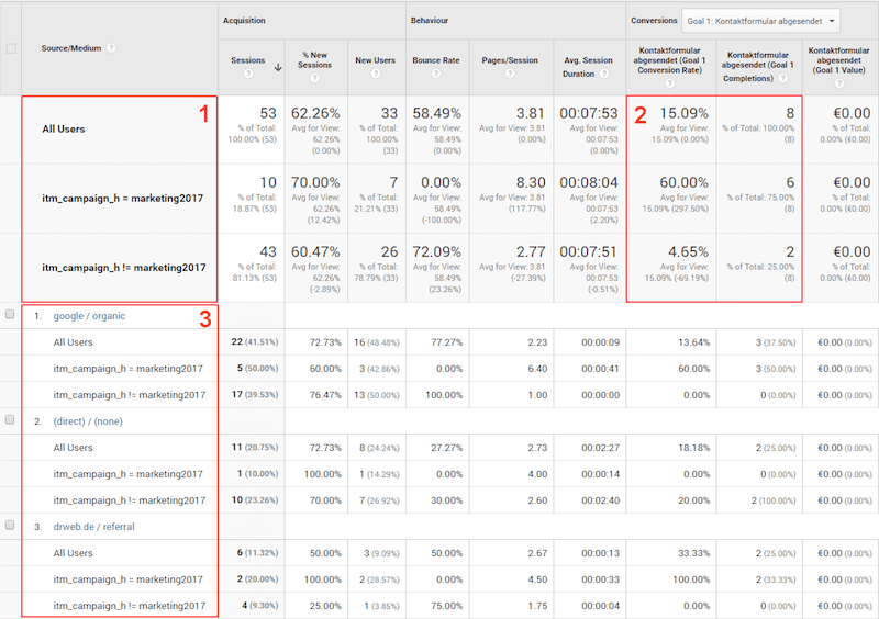 Hit-based evaluation of internal marketing campaigns, 2