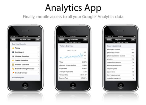 Google Analytics Tools